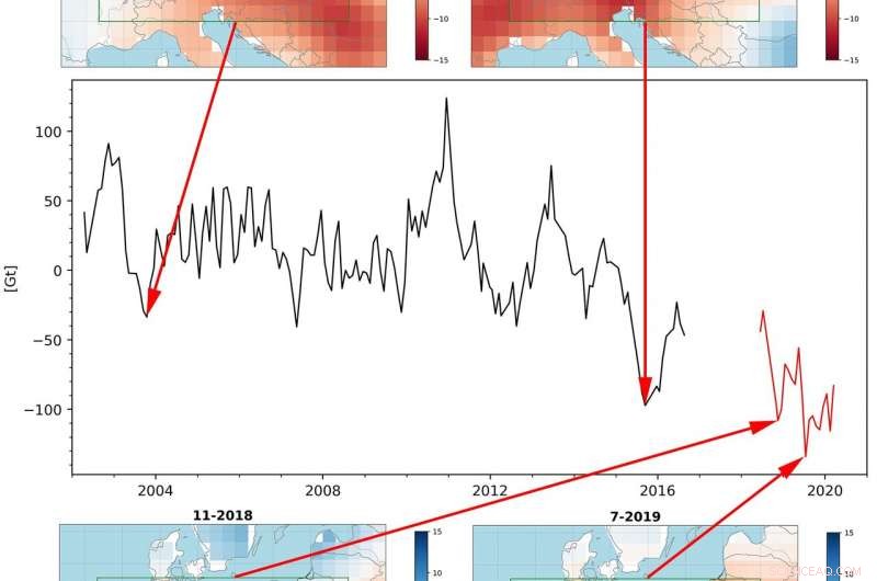 Satellite Analysis Reveals Severity of 2018-2019 Droughts in Central Europe