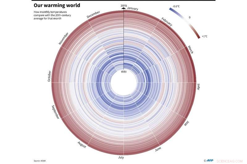 Silent Heatwaves: Africa s Growing Climate Crisis