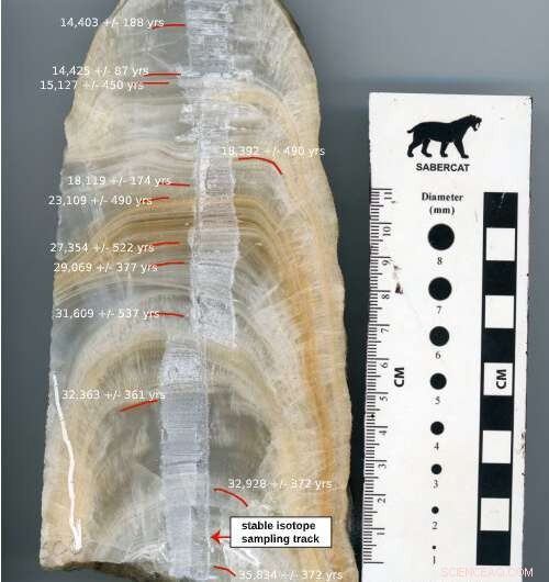 Ice Age Geochemical Records Offer Key Insights for Future Climate Change and Preparedness