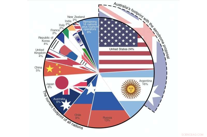 Australia s Proposed 2.7km Antarctic Runway: Environmental Concerns and Global Impact