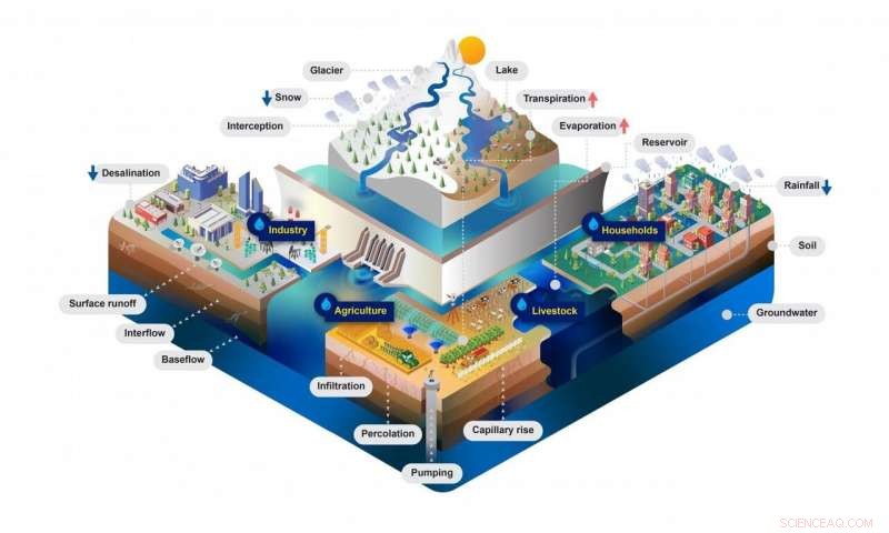 Democratizing Water Resources Modeling: Making Advanced Hydrological Tools Accessible