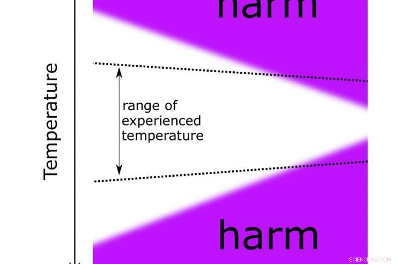 EU Space Heating: The Leading Contributor to Household Energy Consumption