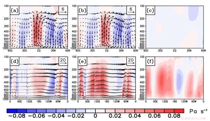 New Climate Dynamics Framework: Three-Pattern Decomposition of Global Atmospheric Circulation