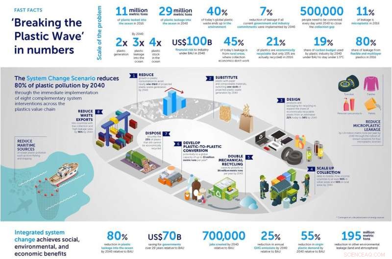 The Global Plastic Pollution Crisis: Immediate Actions Required