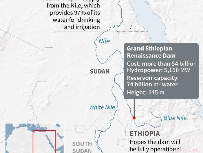Exploring the Grand Ethiopian Renaissance Dam: Key Questions and Implications