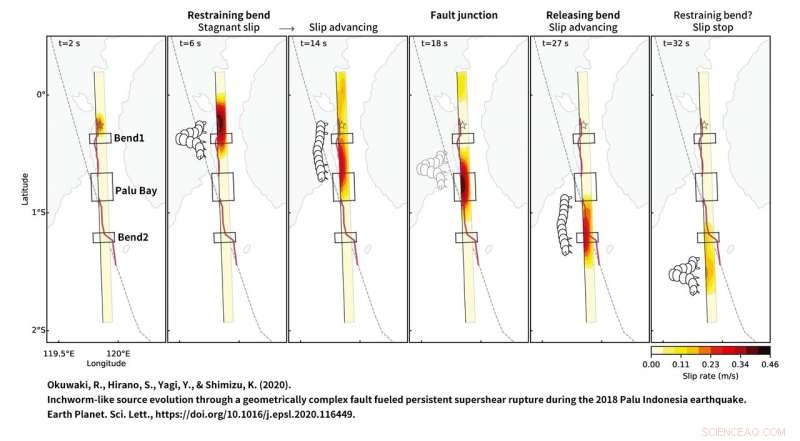Indonesian Earthquake: Inchworm Rupture Triggers Powerful Seismic Boom