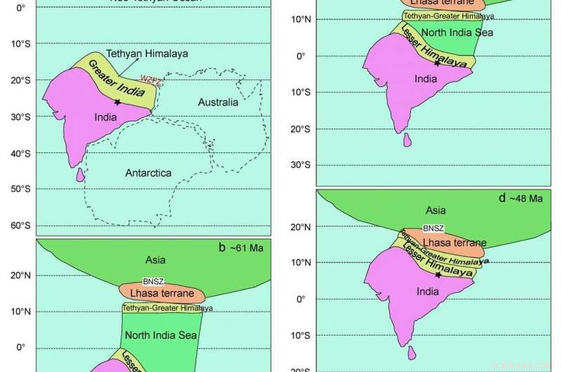 Revised Model of India‑Asia Collision Dynamics Reveals New Geodynamic Insights
