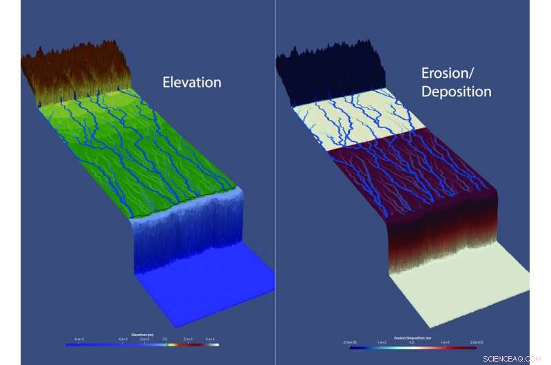 How Sediment Patterns Reveal Rainfall, Uplift, and Sea-Level Changes