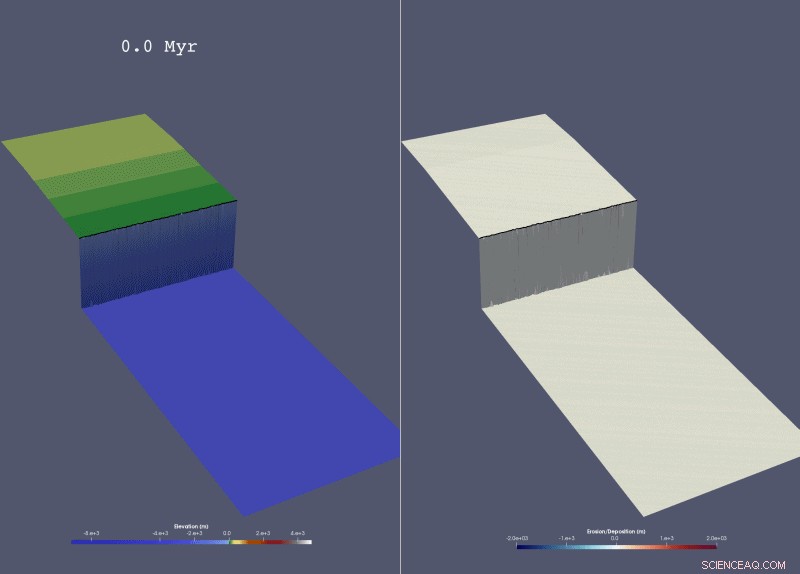 How Sediment Patterns Reveal Rainfall, Uplift, and Sea-Level Changes