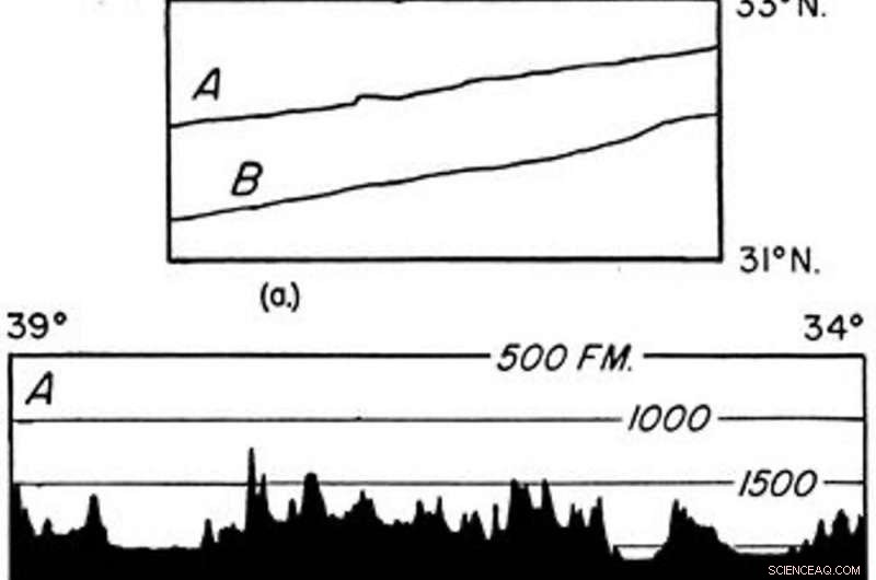 Marie Tharp’s Groundbreaking Ocean Floor Maps: Pioneering Earth’s Final Frontier
