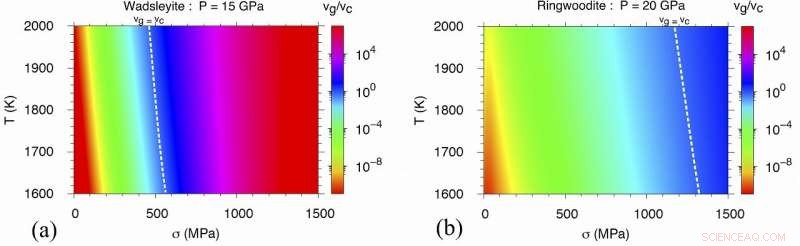 Investigating Deformation of Earth s Transition Zone Compared to the Upper Mantle