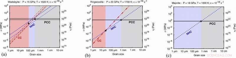 Investigating Deformation of Earth s Transition Zone Compared to the Upper Mantle