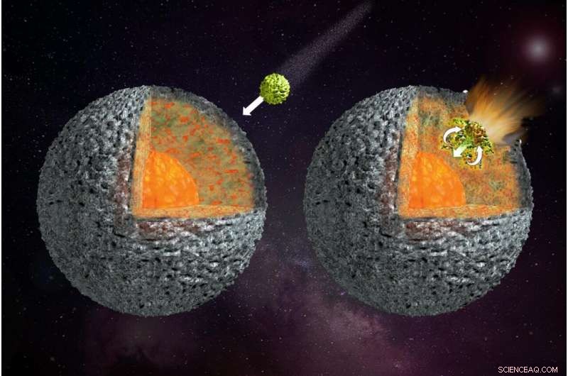 The Formation of Stony-Iron Meteorites: A Scientific Breakthrough