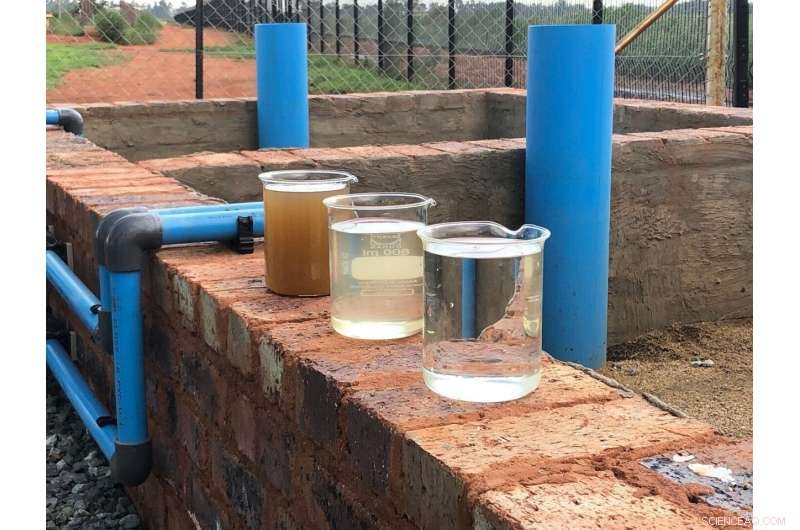 South Africa s Sustainable Water Solutions: Tackling Scarcity with Innovation