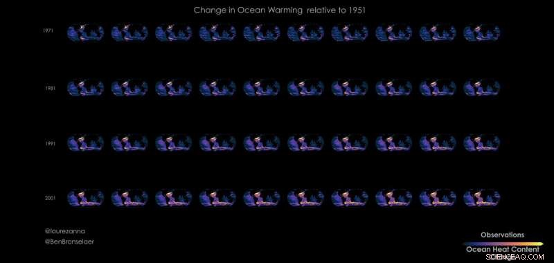 Scientists Pinpoint Human Activity as Primary Driver of Future Ocean Warming Trends