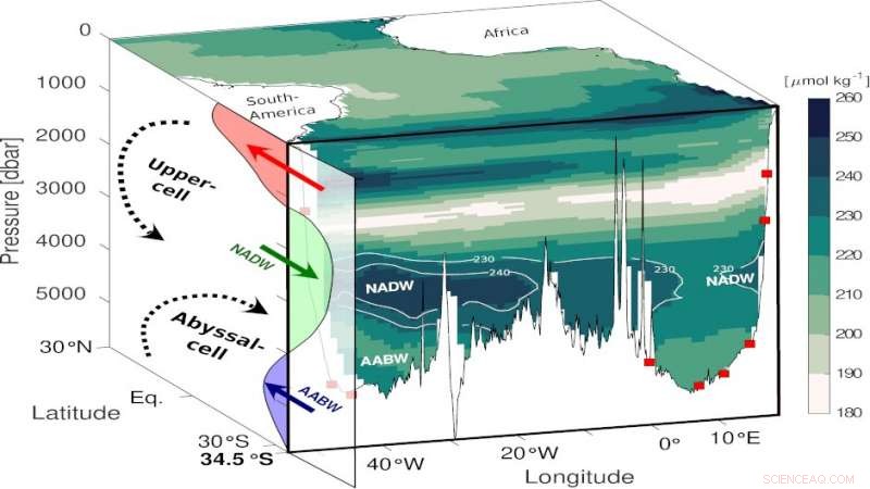 NOAA and University of Miami Study Quantifies Daily Variability of South Atlantic Deep Ocean Circulation