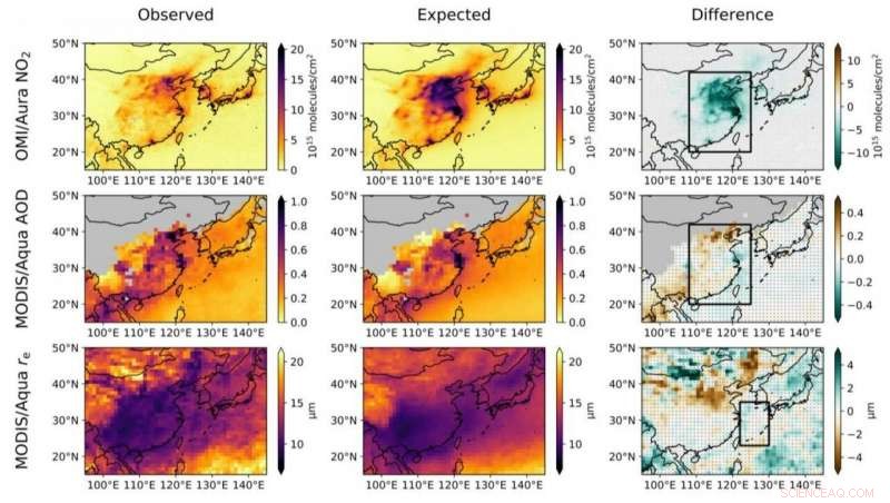 February China Lockdown Cuts Some Air Pollutants, Leaves Others Unchanged