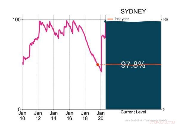 Heavy Rainfall Yet Australia s Drought Persists—What It Means for the Nation