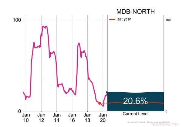 Heavy Rainfall Yet Australia s Drought Persists—What It Means for the Nation