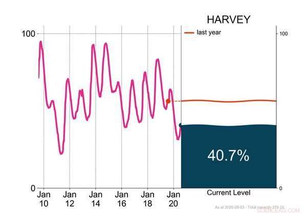 Heavy Rainfall Yet Australia s Drought Persists—What It Means for the Nation