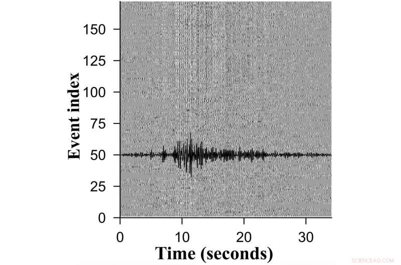 AI Uncovers Hidden Patterns in Small Earthquake Clusters