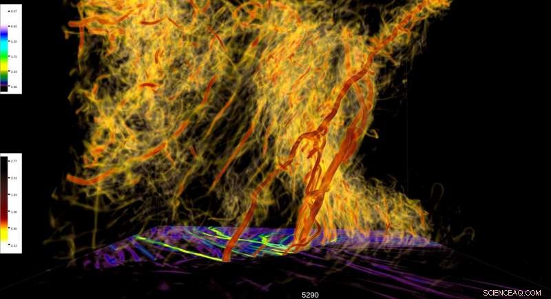 Supercomputer Uncovers New Tornado Dynamics & Formation Mechanisms