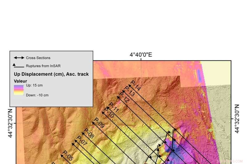 The Le Teil Earthquake Sheds Light on Seismic Risk Across France and Western Europe