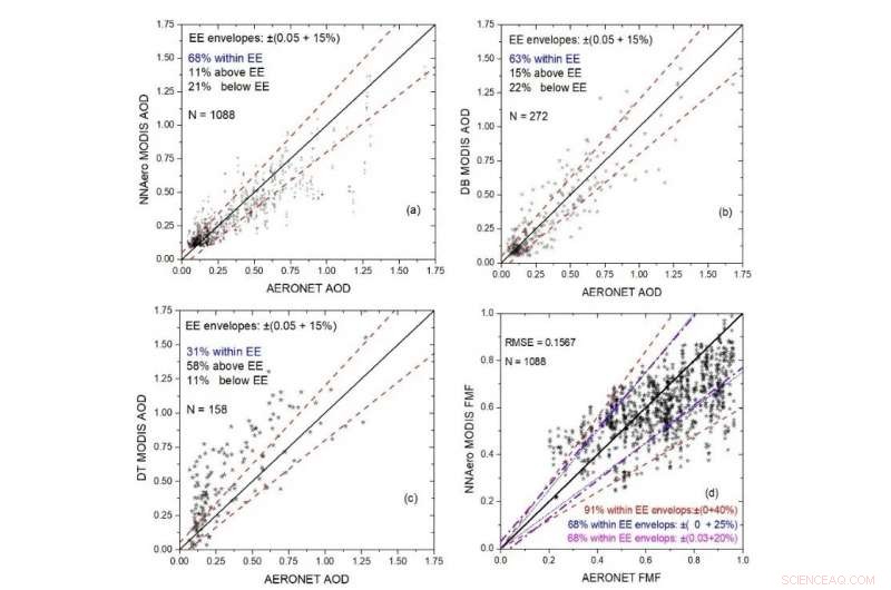 Researchers Introduce Deep‑Learning Technique to Retrieve Atmospheric Aerosol Levels