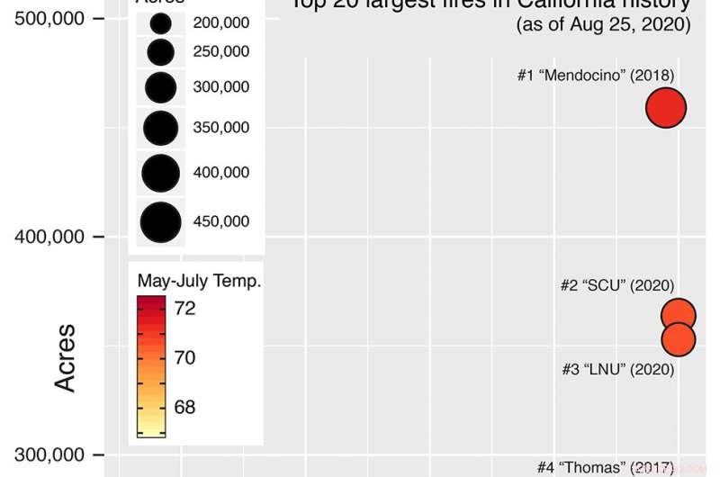 Expert Panel Explores How Extreme Weather Fuels Current and Future Wildfires