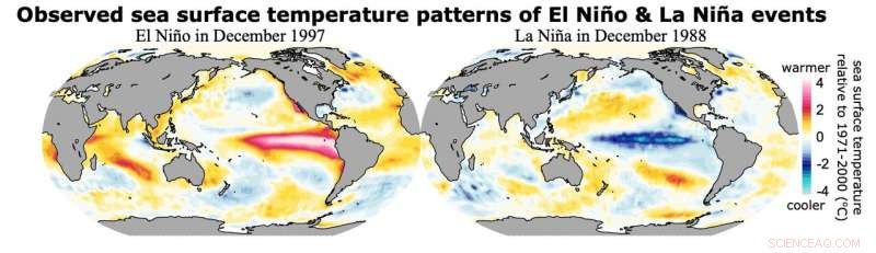 Accurate El Niño Simulations Are Crucial for Reliable Climate Forecasts