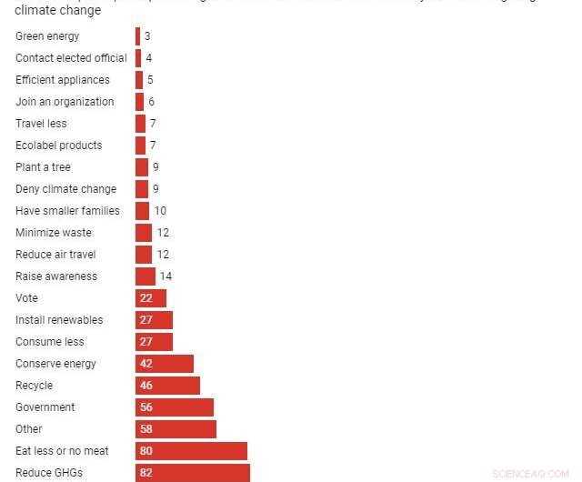 Carbon Footprints Explained: Essential Insights for Reducing Your Impact