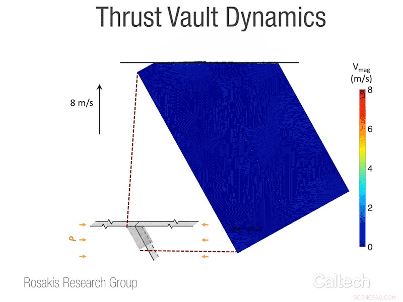 Simulated Earthquakes Uncover Key Frictional Forces Beneath the Surface
