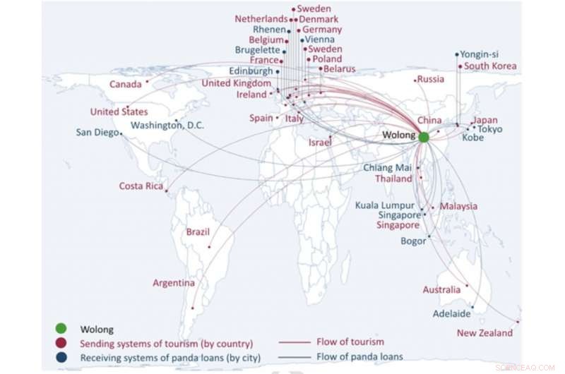 Pandas and People: Navigating Sustainability Challenges