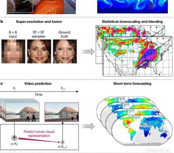 How Physical Scientists Use Deep Learning to Enhance Earth Systems Modeling – Q&A