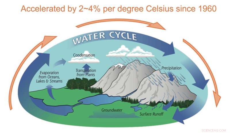 New Ocean Salinity Study Reveals Significant Amplification of the Global Water Cycle