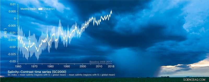 New Ocean Salinity Study Reveals Significant Amplification of the Global Water Cycle