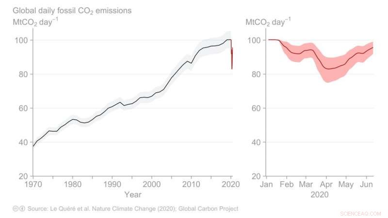 New Report Warns Earth May Briefly Surpass 1.5°C Warming Target by 2024