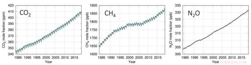 New Report Warns Earth May Briefly Surpass 1.5°C Warming Target by 2024
