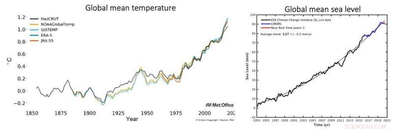 New Report Warns Earth May Briefly Surpass 1.5°C Warming Target by 2024