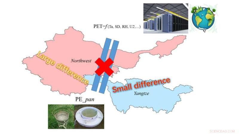 Scientists Pinpoint Best Potential Evapotranspiration Model for Chinese River Basins