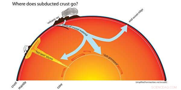 Deep-Carbon Cycle Explained: New Insights into Earth s Mantle