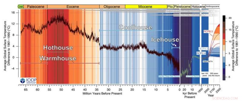 High‑Resolution Earth Climate Record Illuminates Current Changes
