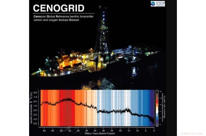 High‑Resolution Earth Climate Record Illuminates Current Changes