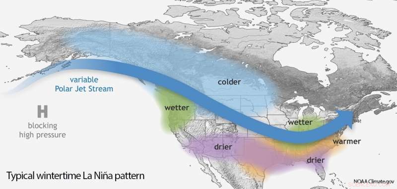 La Niña Forms Amid Peak Hurricane Season, NOAA Warns of Continued Impact