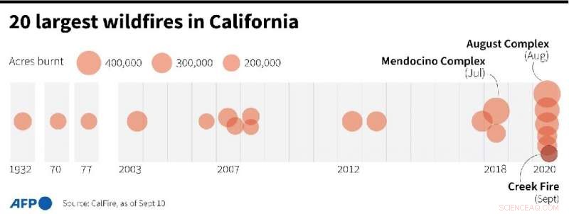 US Prepares for Escalating West Coast Wildfire Fatalities