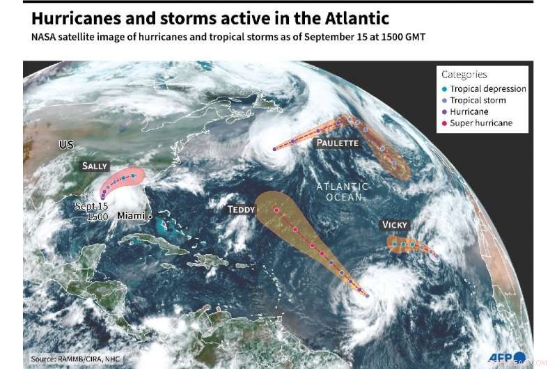 Hurricane Sally Strikes US Gulf Coast, Brings Heavy Rainfall