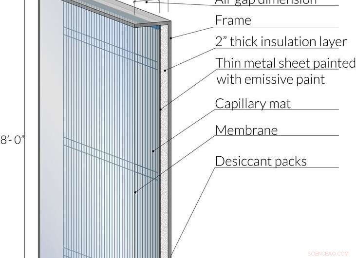Exploring the Advantages of a World Without Air Conditioning
