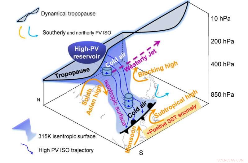 Researchers Probe the Tropopause for Early Warning Signals of Intense, Persistent Rainfall