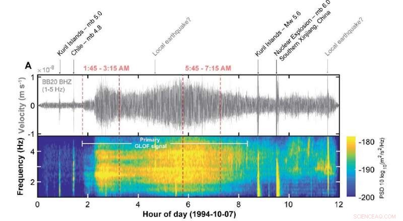 Enhancing Early Warning Systems for Glacial Lake Outburst Floods with Seismic Monitoring