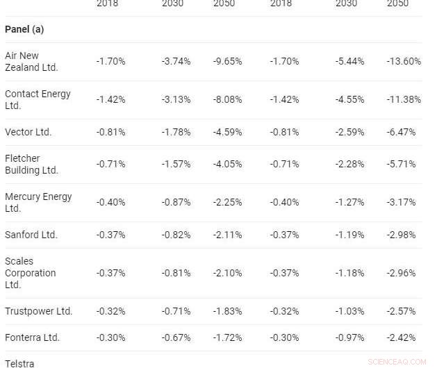 New Zealand Requires Major Banks, Insurers, and Corporations to Disclose Climate Risks – A Global Call to Action